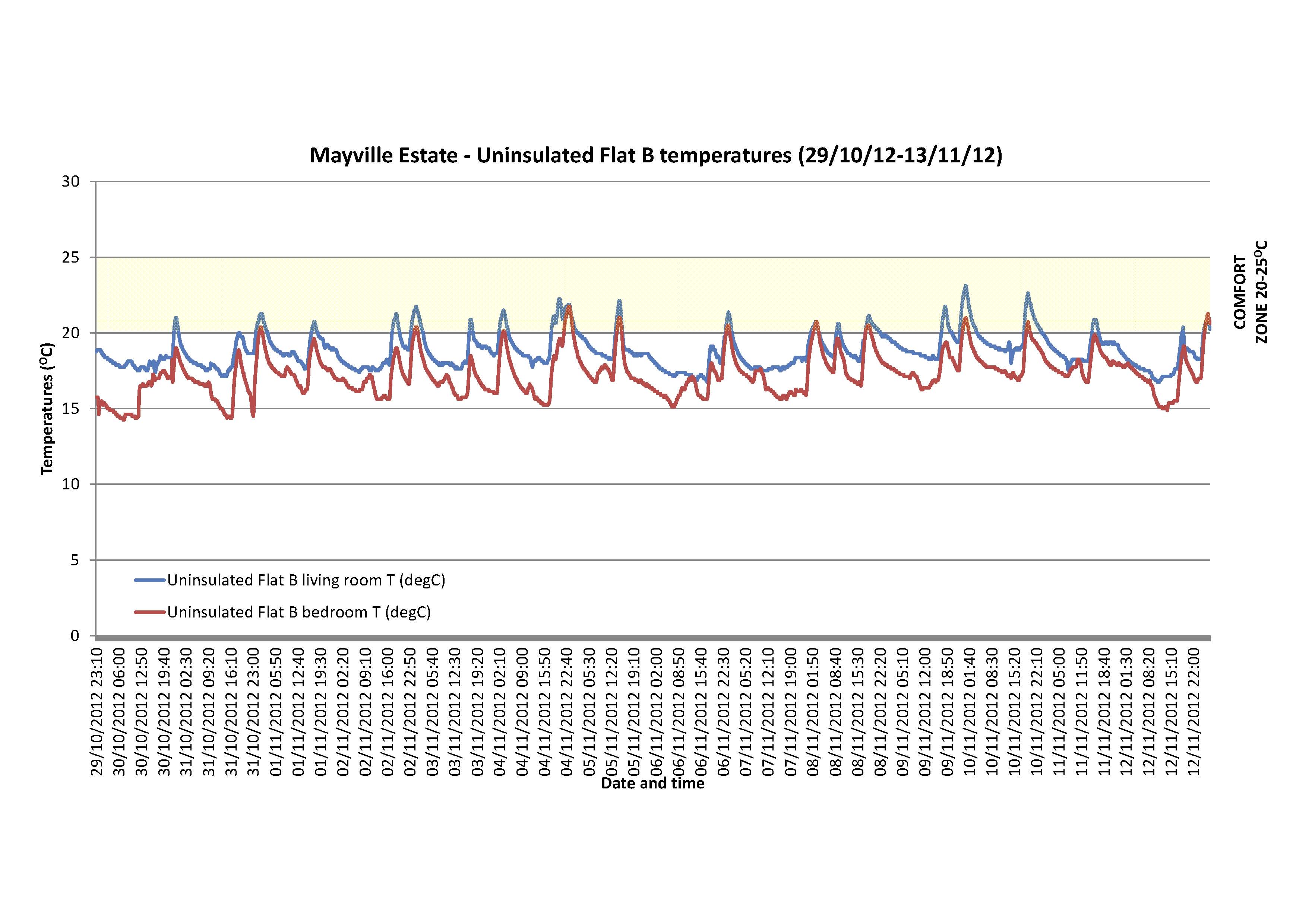 389mm 130112jb Uninsulated Flat B Nov 12 anonymised.jpg